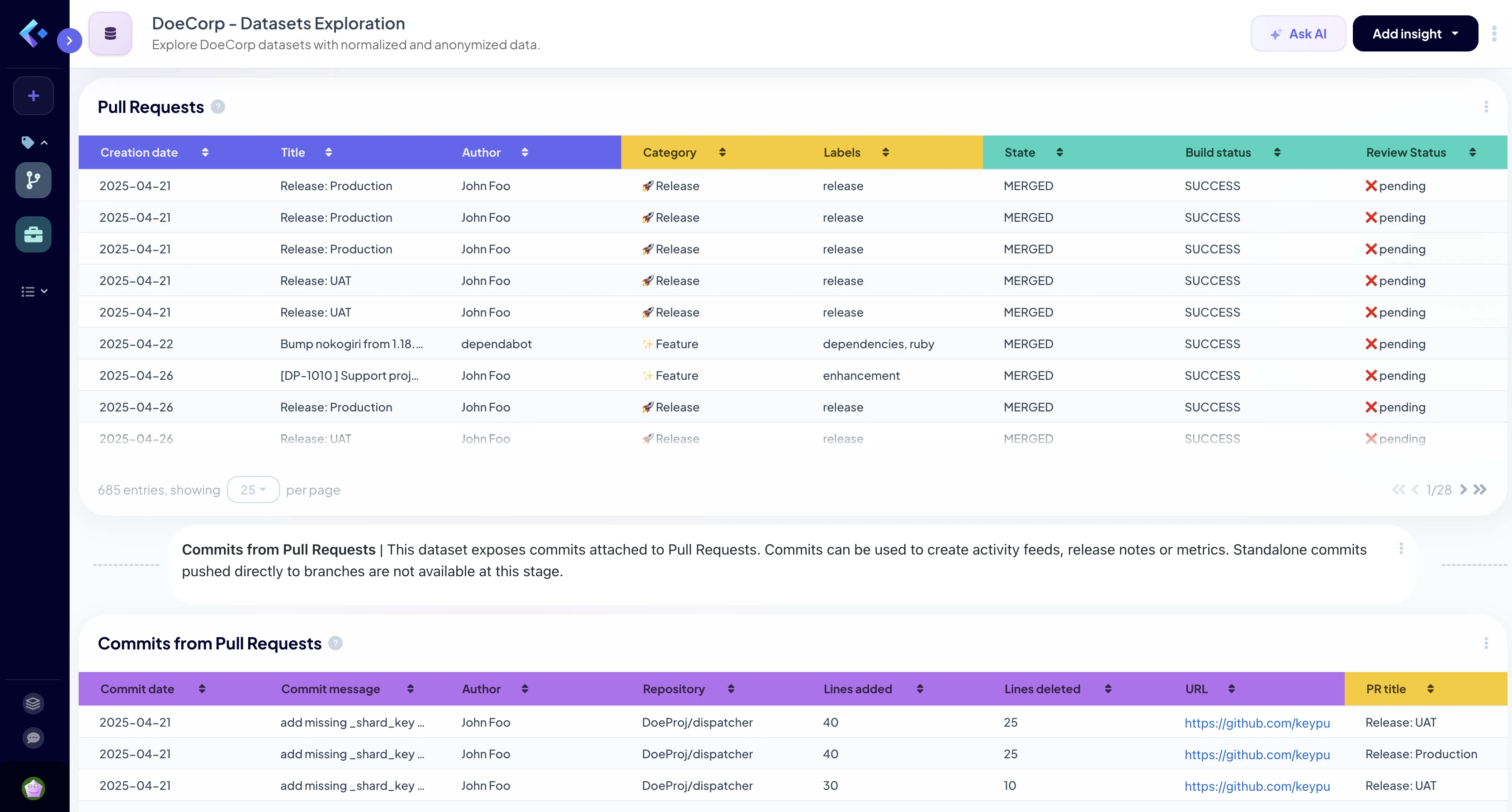 Dataset Exploration