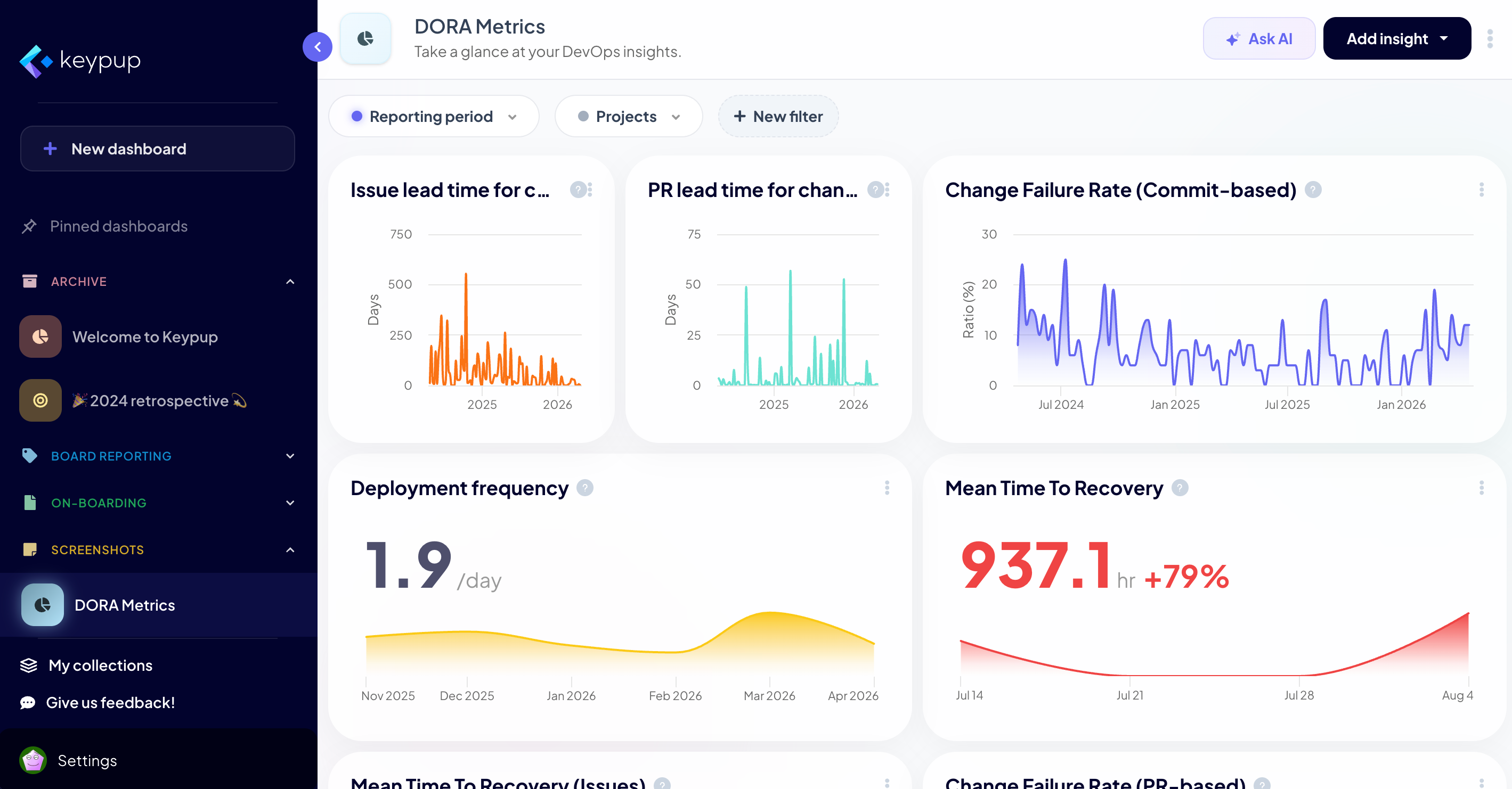 Azure DORA Metrics Dashboard