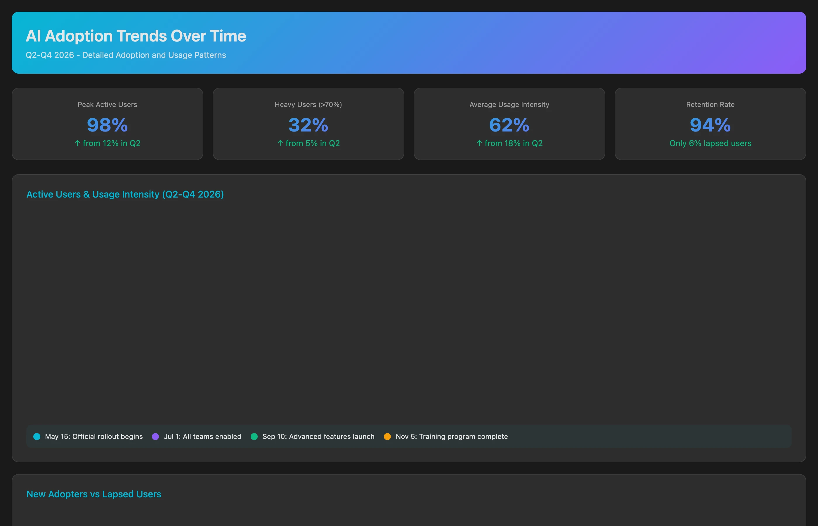 Keypup MCP tracking AI adoption trends and sustainability over time