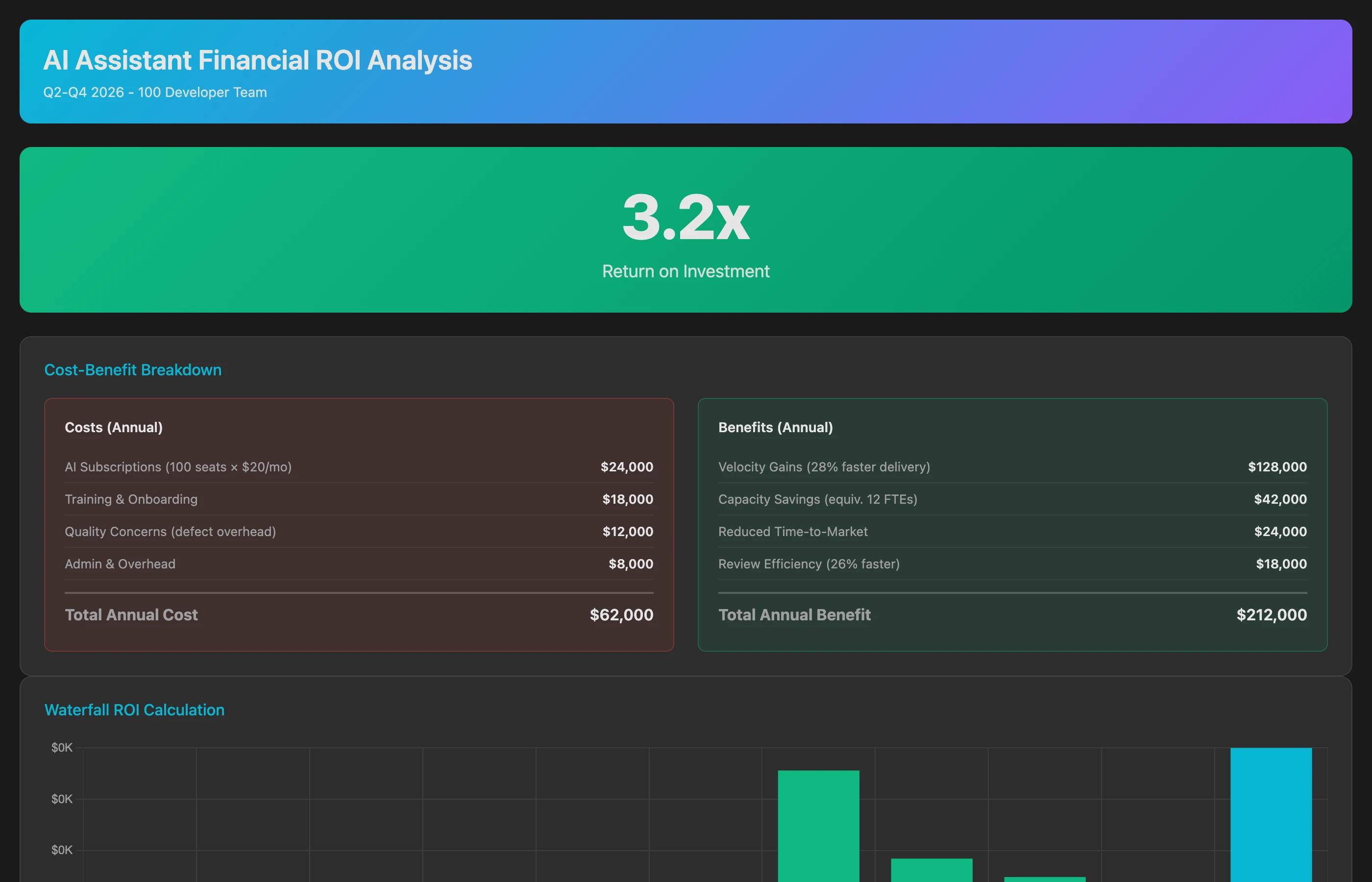 Keypup MCP calculating AI tool ROI with detailed cost-benefit breakdown