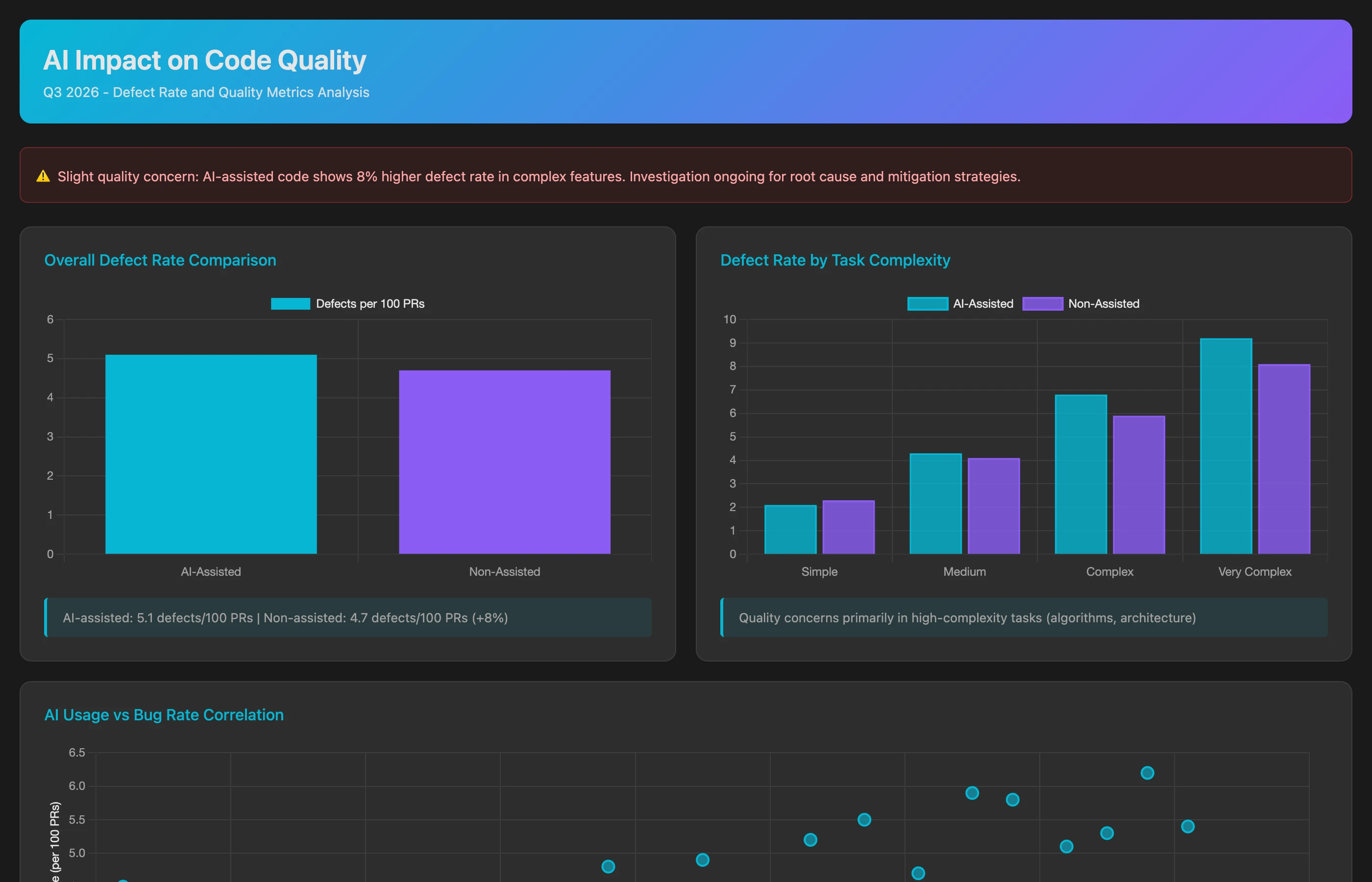 Keypup MCP analyzing defect rates and quality metrics for AI-assisted code