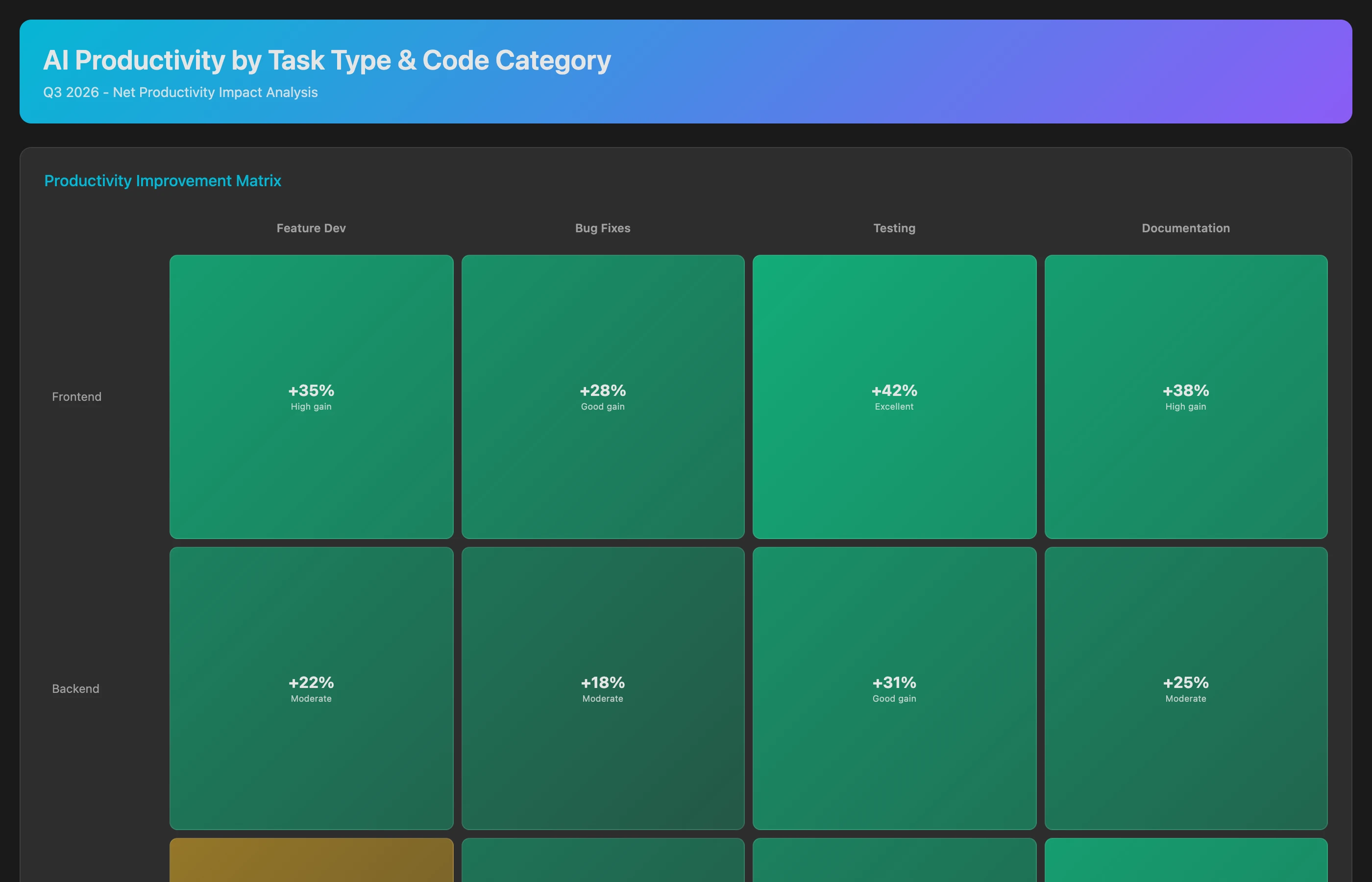 Keypup MCP identifying optimal AI use cases by task type and productivity improvement