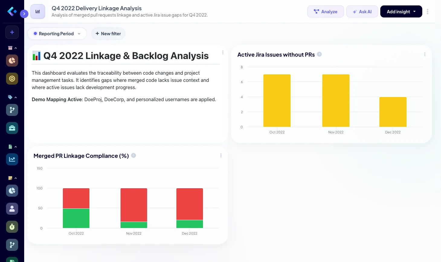 Dashboard showing the alignment of merged pull requests with active Jira issues, including percentages of unlinked or incorrectly linked PRs, and orphan Jira issues, grouped by month for the last quarter.