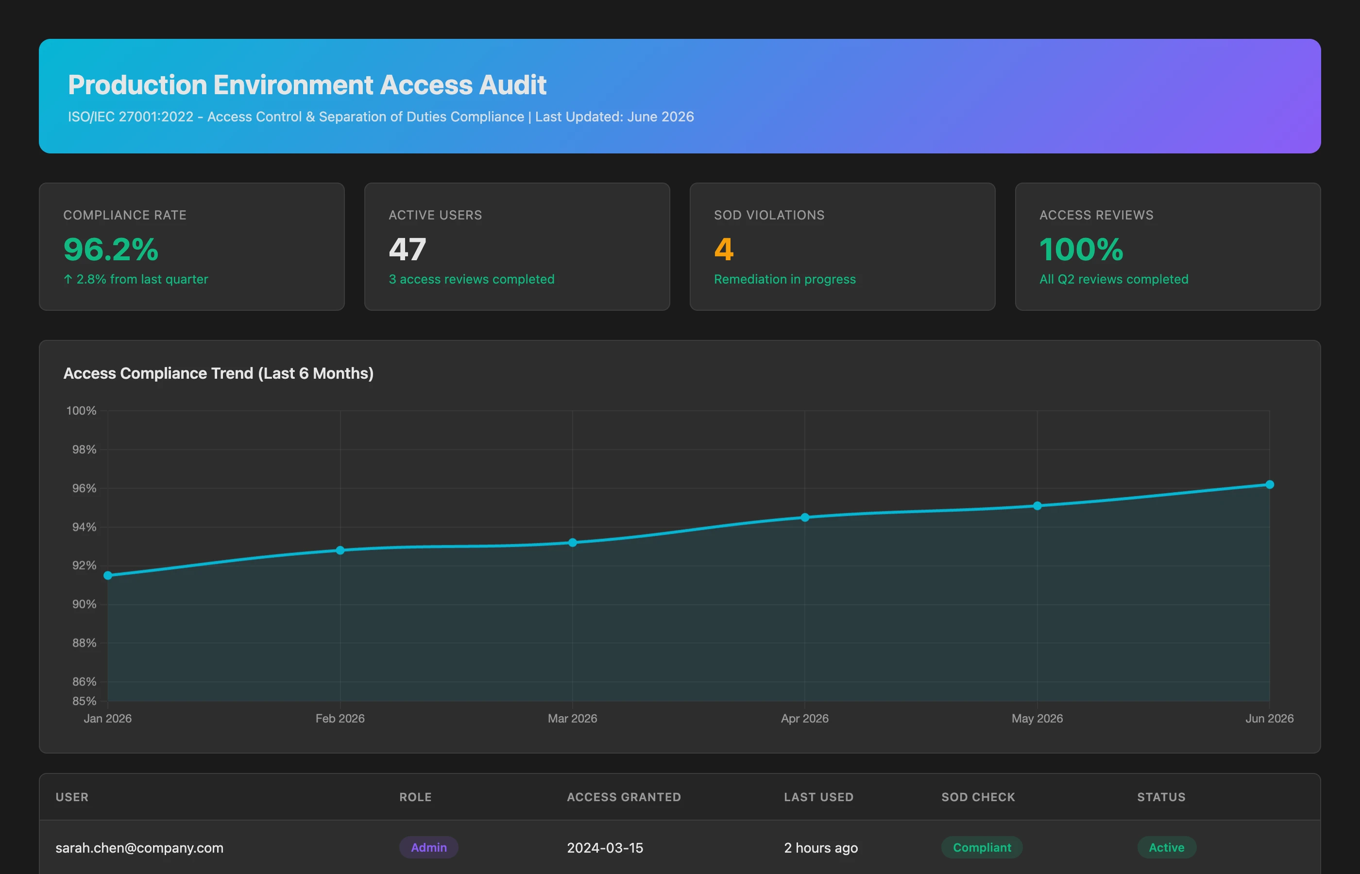 Keypup MCP showing production environment access audit with approval workflows and violation detection