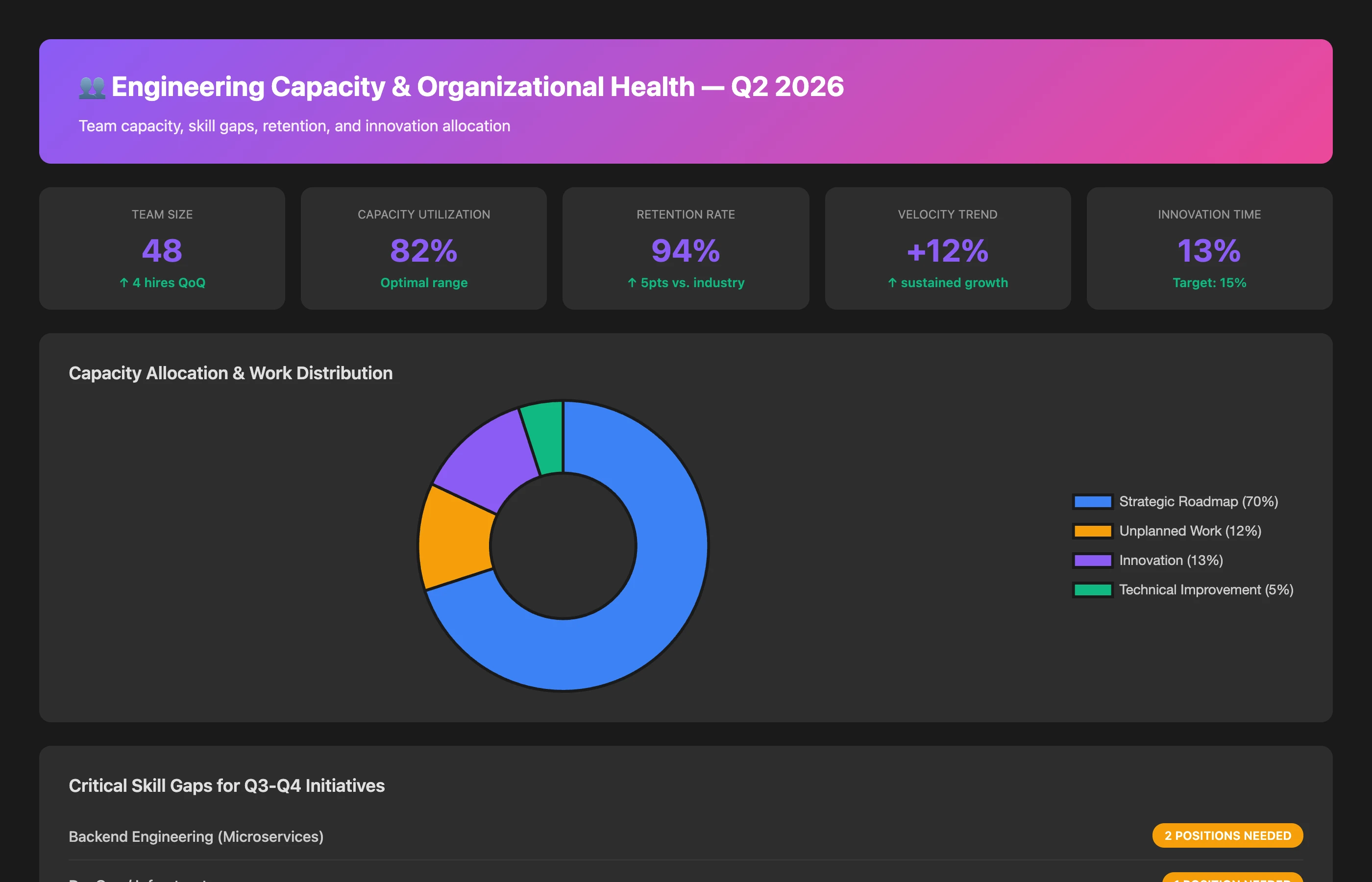 Keypup MCP showing engineering capacity and organizational health analysis
