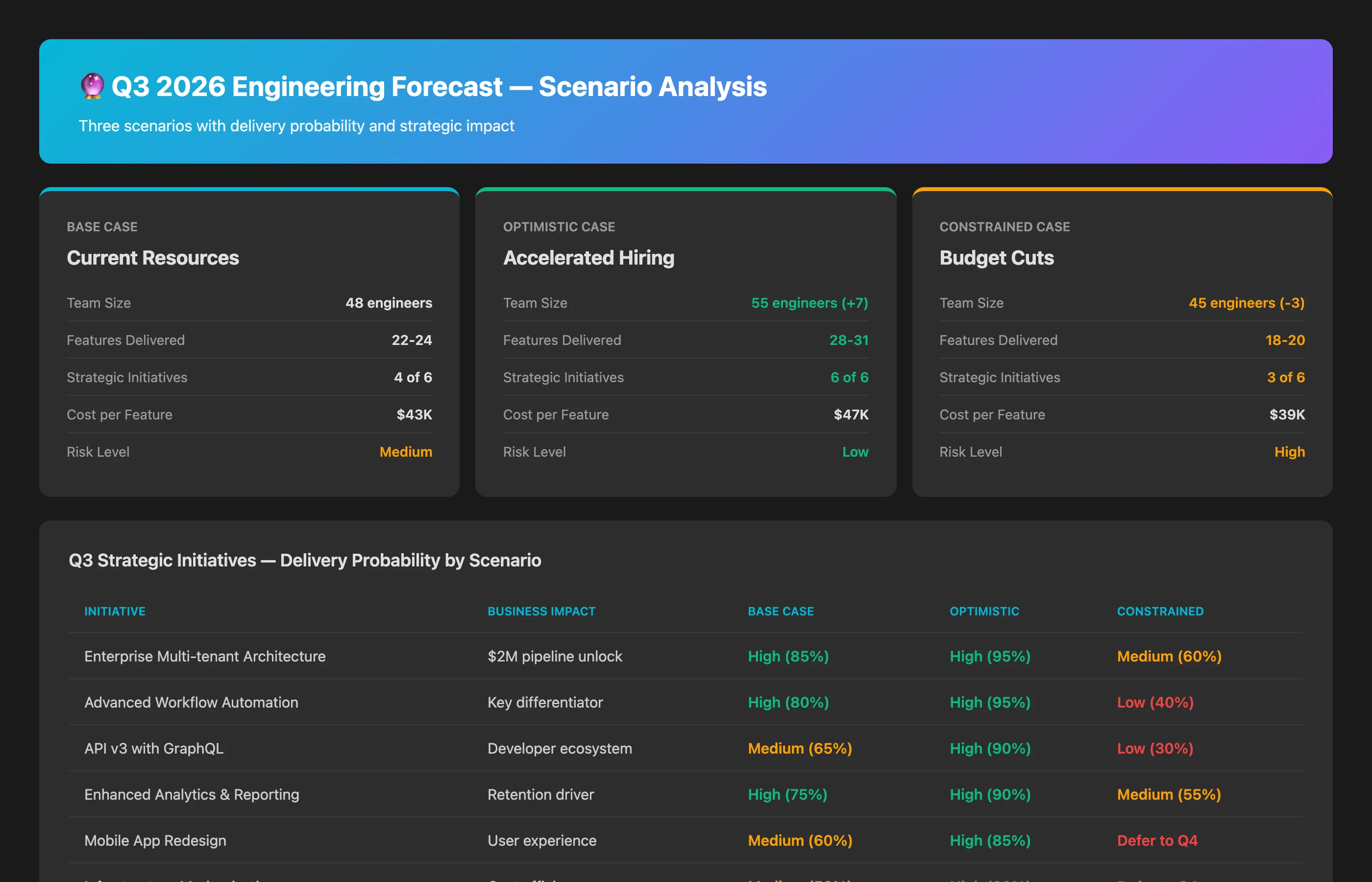 Keypup MCP showing forward-looking forecast with scenario analysis