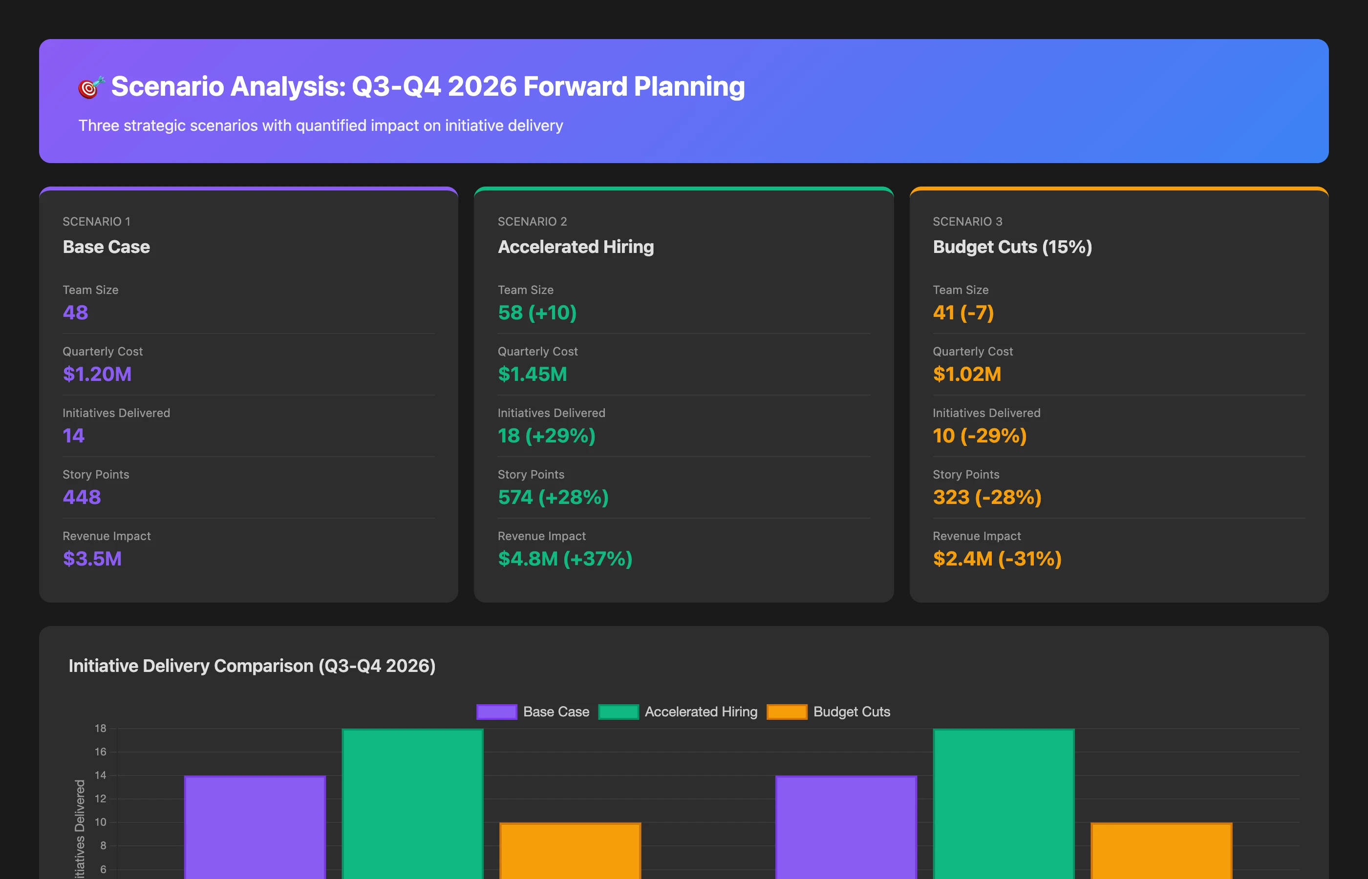 Keypup MCP conversational board preparation showing three strategic scenarios with quantified outcomes