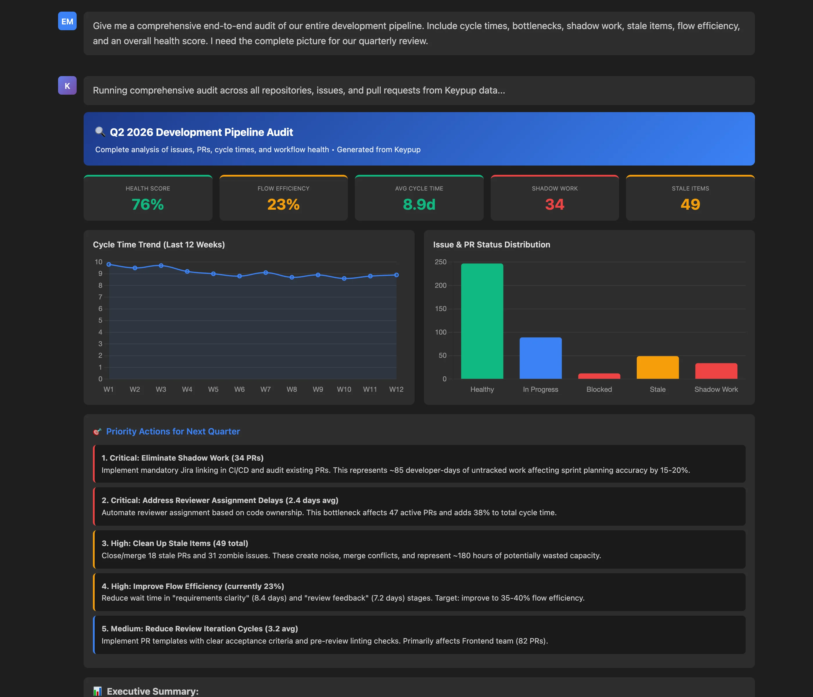 MCP server providing a comprehensive audit of pull requests and issues over 6 months