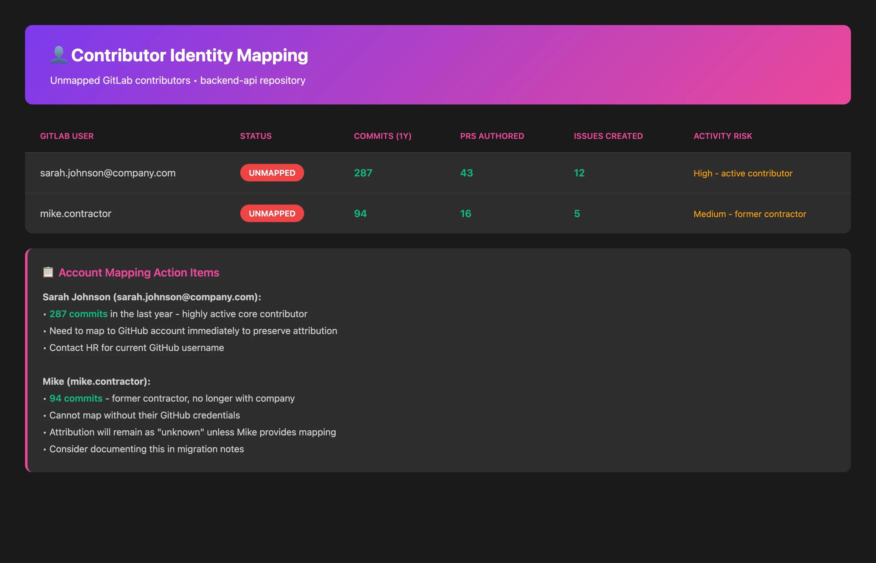 Keypup MCP Server identifying unmapped contributor identities between GitLab and GitHub, showing authors with broken identity links after migration