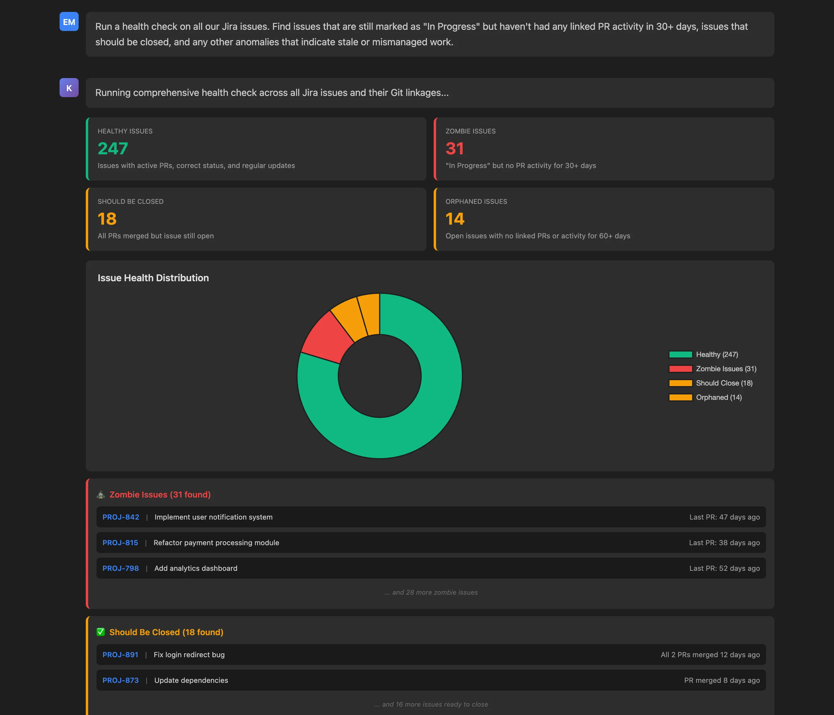 Claude Desktop interface showing Keypup MCP Server health check revealing 247 healthy issues, 31 zombie issues, 18 that should close, and 14 orphaned