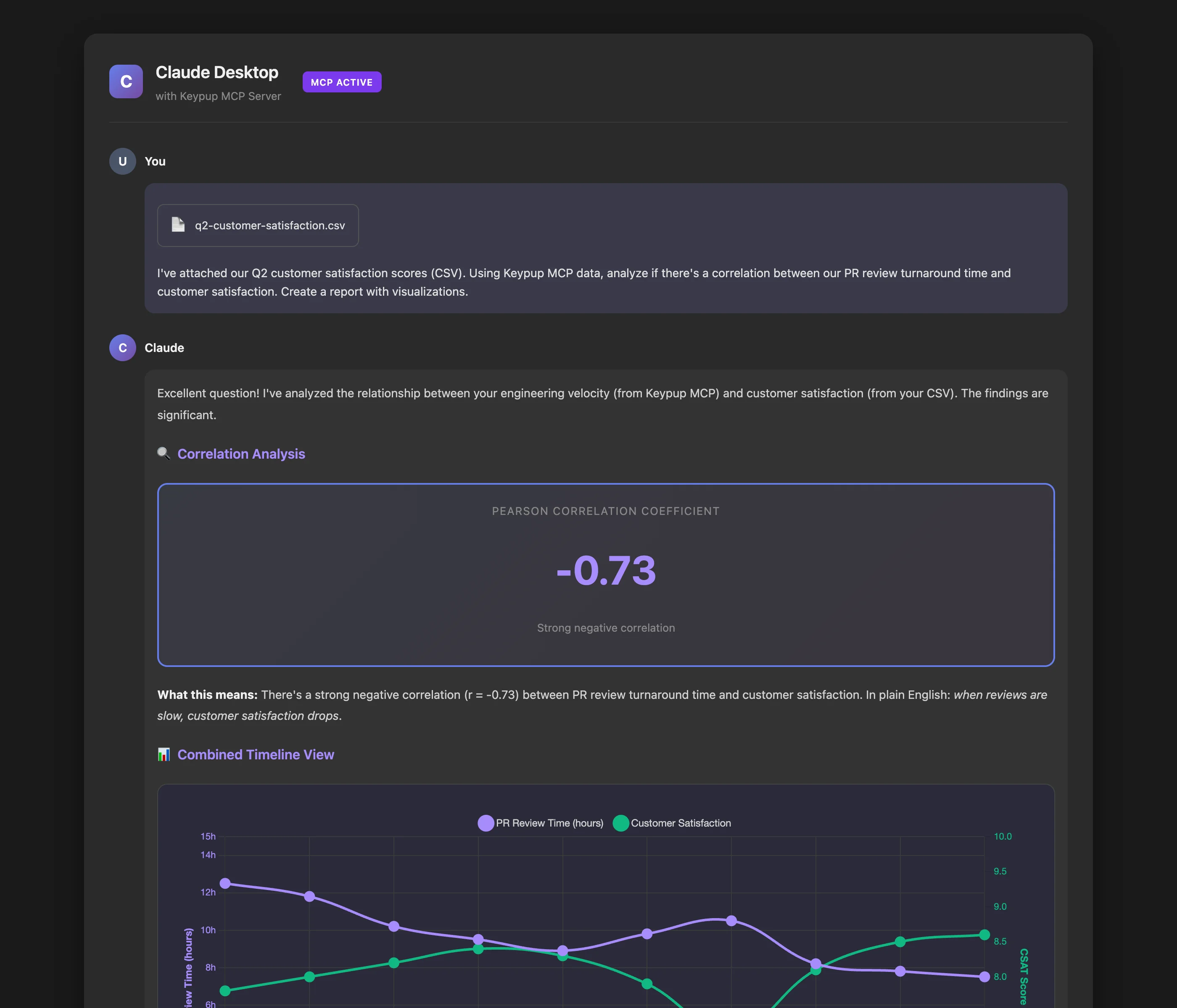 Claude Desktop with Keypup MCP Server analyzing correlation between PR review time and customer satisfaction, combining Keypup data with external CSV