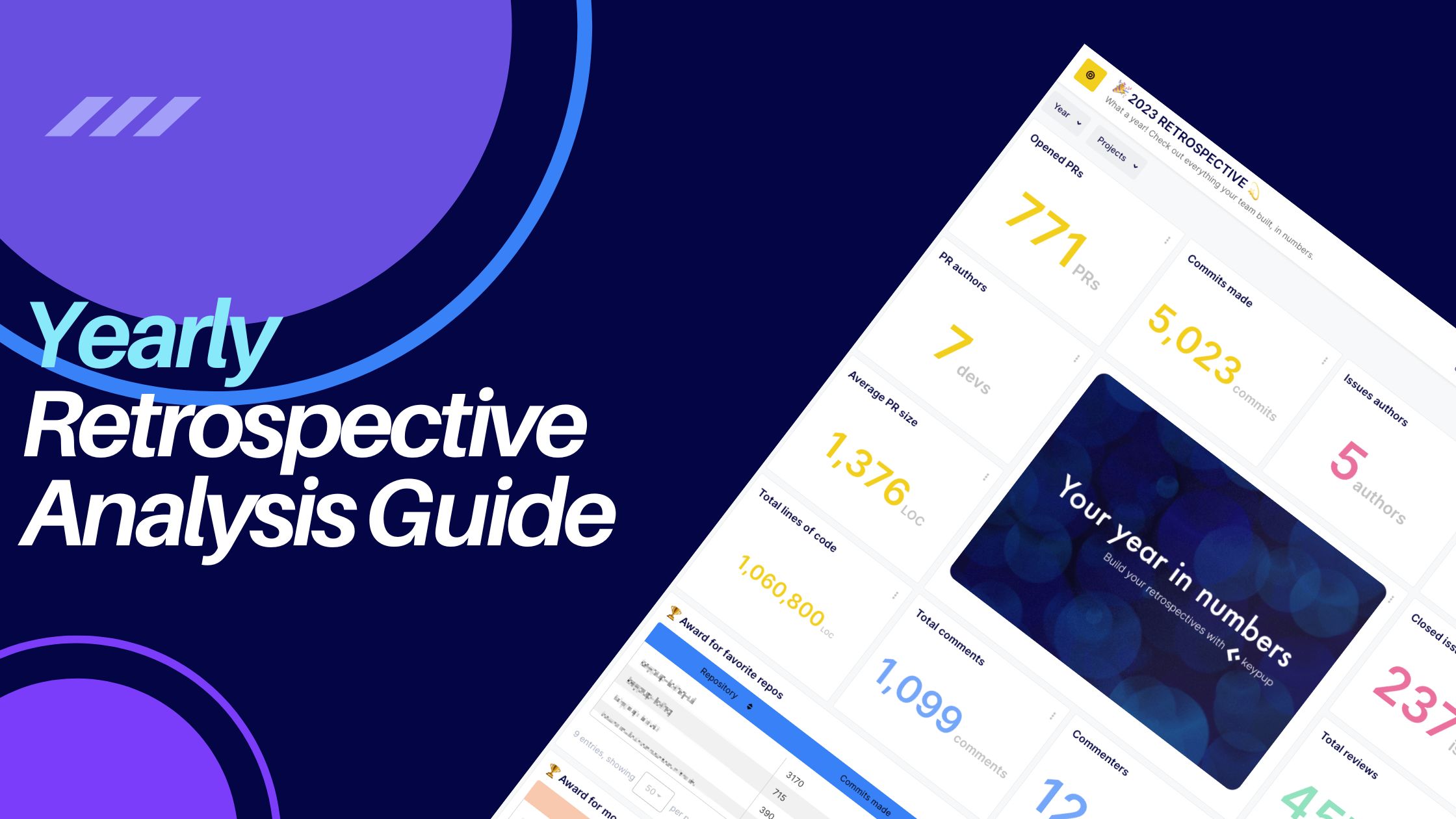 Reflect and Evolve: The Crucial Role of Retrospective Analysis in Software Engineering