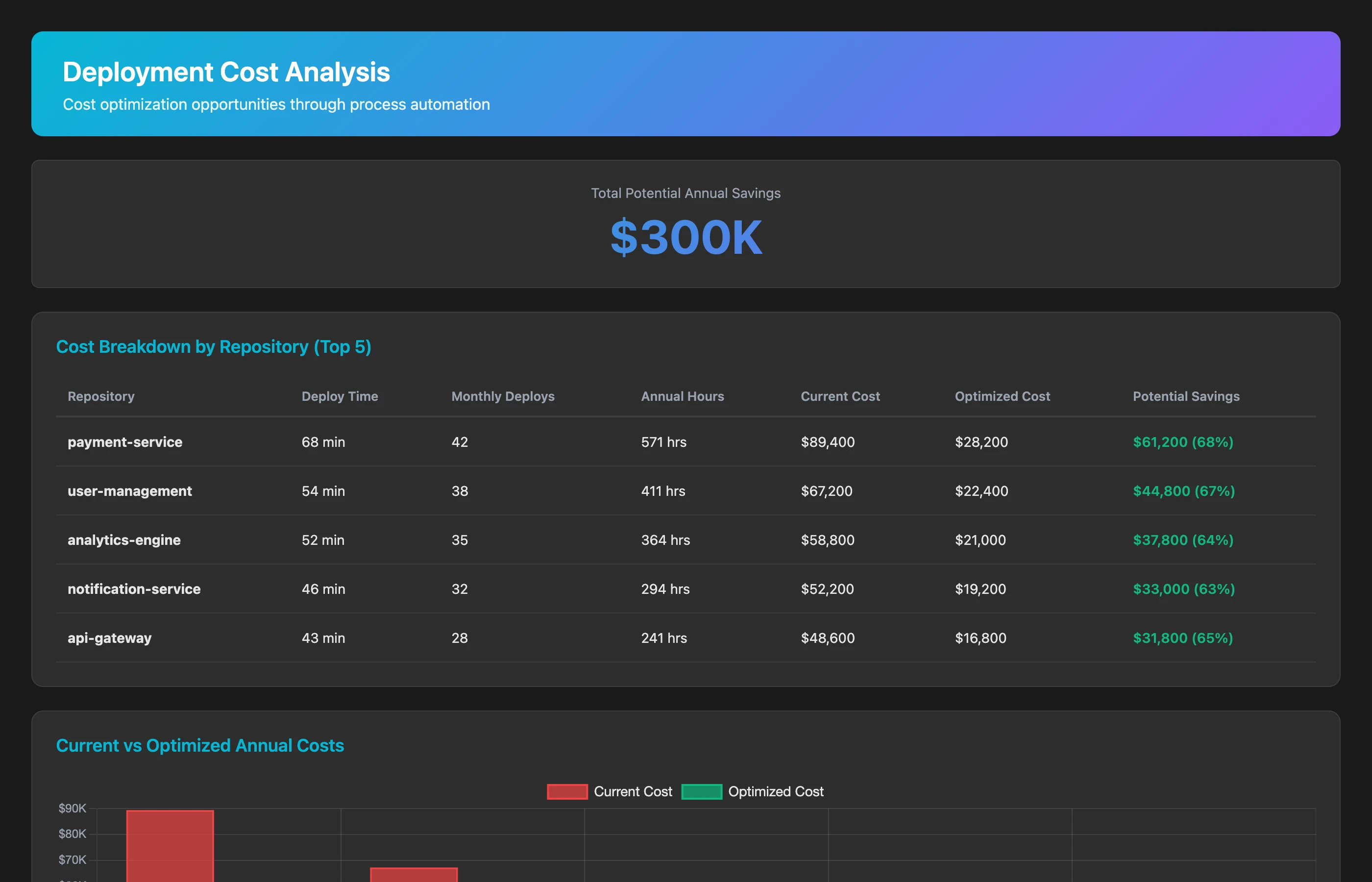 Keypup MCP calculating financial cost of process debt with ROI potential for automation