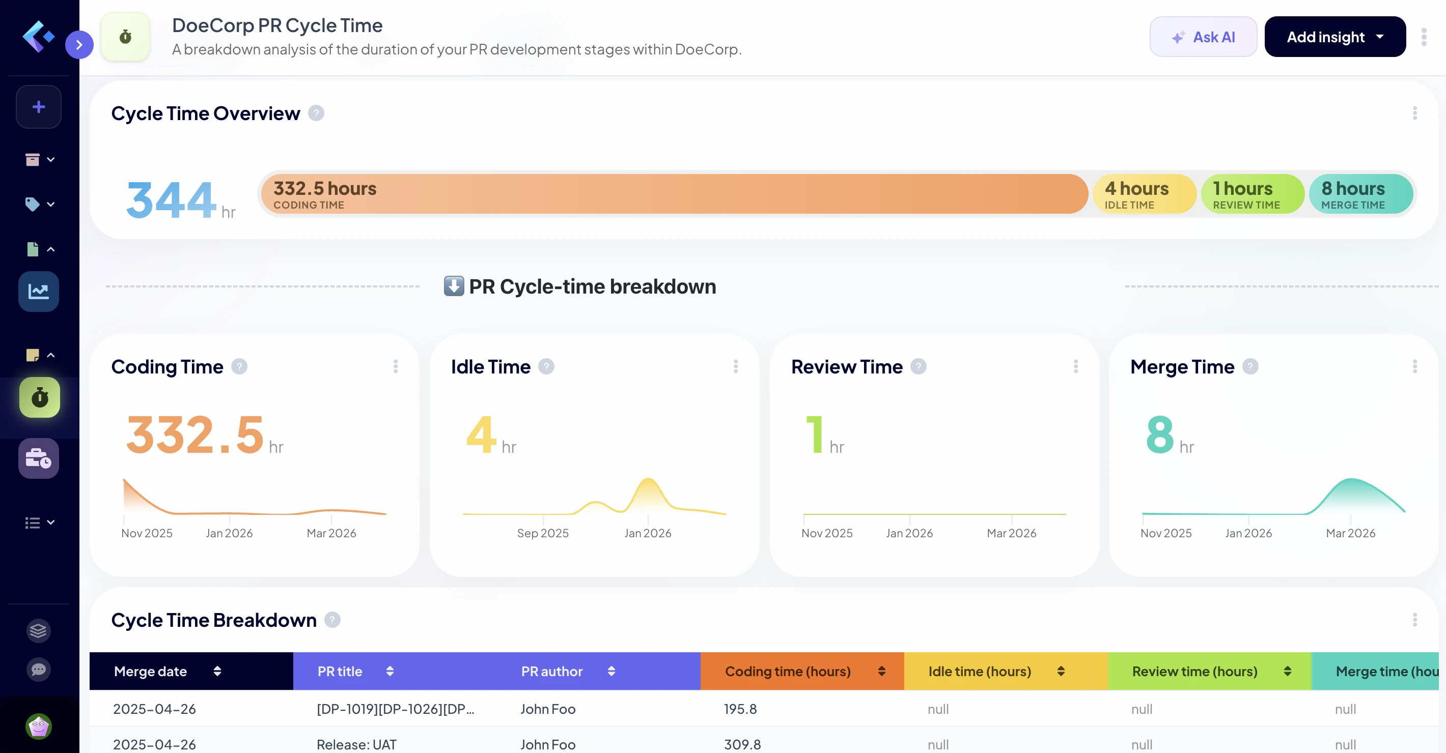 Cross-Platform Dashboard
