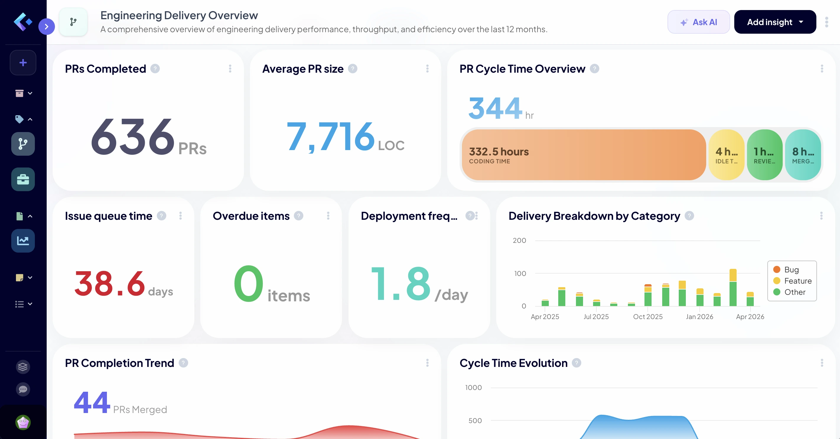GitLab Metrics Dashboard
