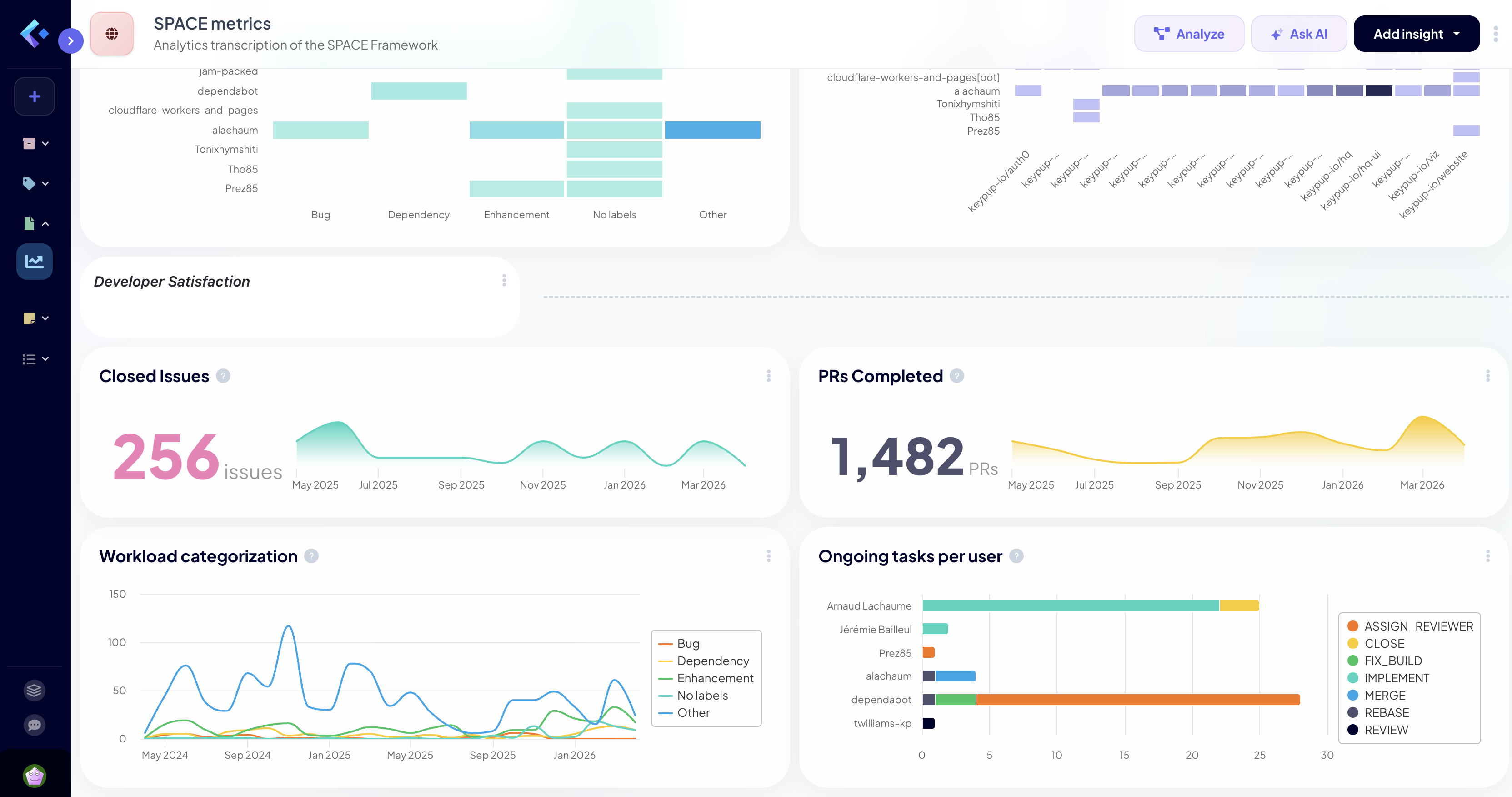 Actionable SPACE Analytics